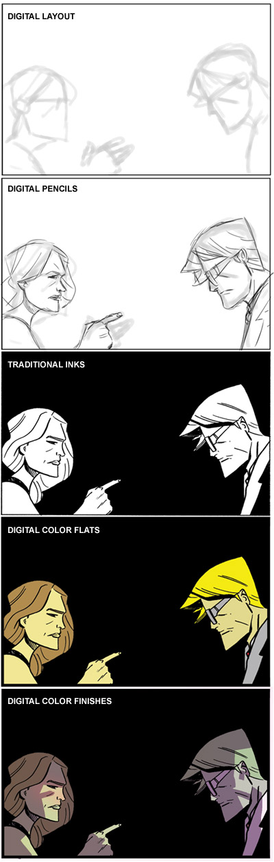 PROCESS